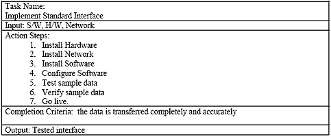 Project sizing adds a degree of quantification to the project scope.