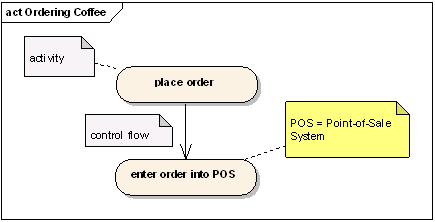 While color is useful in distinguishing semantics, it is not a part of UML syntax.