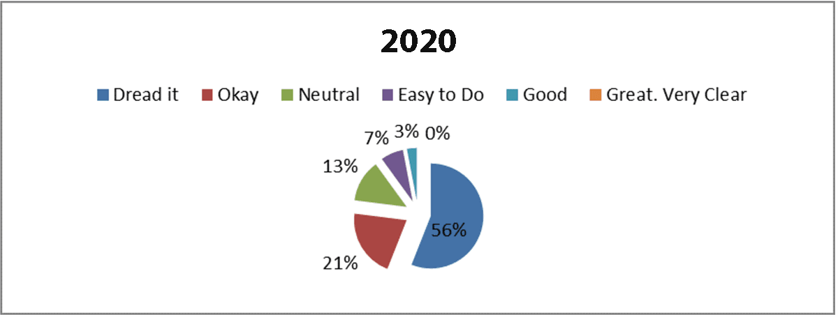 Poor presentation method, example 1