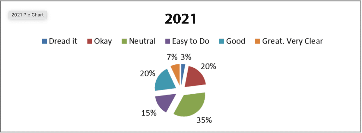 Poor presentation method, example 2