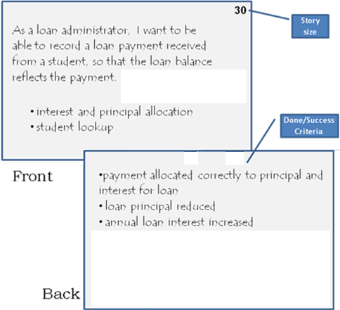 Image depicting the front and back of a user story card