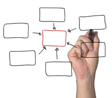 The construction of workflow models is an essential technique used by the Business Analyst.