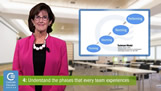 Becoming a new project manager is easier with the right project management training and time management skills.